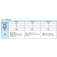 エスコ 170x100mm バックミラー(リフト・建築用/マグネット/L型) EA724ZX-26 1個（直送品）