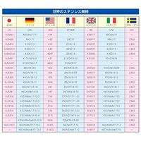 エスコ φ38mm パイプ用ブラケット(ステンレス製) EA951EW-133 1セット(3個)（直送品）