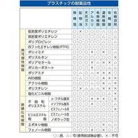 エスコ φ566x470mm/77.9L ポリプロピレン容器 EA991AE-75 1個（直送品）