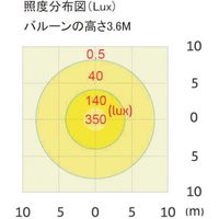 永興電機工業 EIKO シャインボール(960Wタイプ・145000lm) BL00A096 1セット(1台) 229-3955（直送品）