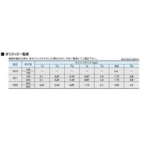 ヨシタケ SUS製 10K逆バケット式スチームトラップ フランジ・2.8MPa 1811-28FW-20A 1個 64-3831-67（直送品）