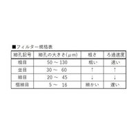 旭製作所 ブフナー形・ろ過器(コック付) 3922-25G/3 1個 63-2588-73（直送品）
