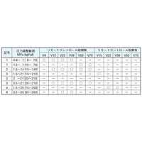 ダイキン工業 ピストンポンプ V50A2RX-20 1PC（直送品）