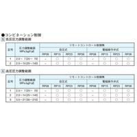 ダイキン工業 ロータポンプ RP15C13H-22-30 1PC（直送品）