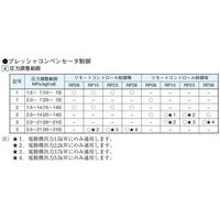 ダイキン工業 ロータポンプ RP38A3-55-30 1PC（直送品）