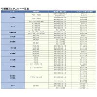 大同興業 メタルソー HSS370X3.0X45 280Z ニコヒ(P4) 1PC（直送品）