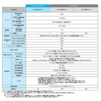 ダイキン工業 スーパーユニット SUT10D8021-30-01 1PC（直送品）