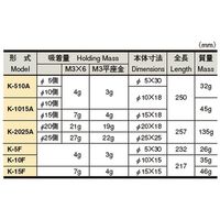 カネテック マグネットクリーナ K-2025A 1セット(2本)（直送品）