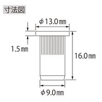 ロブテックス ローレットナット スチール エコパック NSD6RMP 1セット(250本:25本×10PC)（直送品）