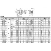 Parker TAIYO ワンタッチ継手 F10-02M 1セット(10PC)（直送品）