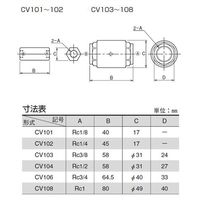 Parker TAIYO チェックバルブ CV102 1セット(2PC)（直送品）