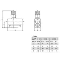 Parker TAIYO スピードコントローラ SC-10 1セット(2PC)（直送品）