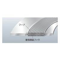 ニチアス GRボルテックスガスケット TOMBO 1834R-GR-EEE 10K300A 1枚 64-8344-69（直送品）