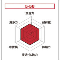【防錆潤滑剤】 呉工業 KURE5-56 5-56 70ml 2001 1本