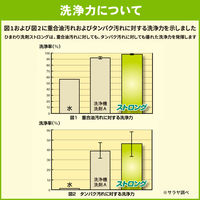 サラヤ　ひまわり洗剤ストロング6kg　31635　1個　業務用　食器洗浄機洗剤