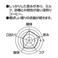 【コーヒー粉】オリジナルブレンド コク深め 1セット（1kg×4袋） オリジナル