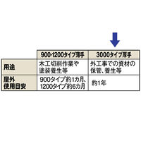 【ブルーシート】 アスクル 「現場のチカラ」 ブルーシート 3000タイプ厚手 10.0×10.0m 1枚  オリジナル