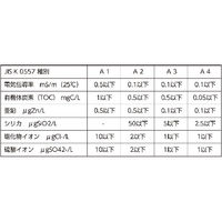 【精製水】 トラスコ中山 TRUSCO 精製水 20L W20 1セット（2箱）171-8151