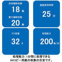 A4  マイクロクロスカットシュレッダー (32L/最大20枚細断) ベーシックシリーズ GSHM06M アコ・ブランズ・ジャパン（GBC）