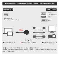 Vodaview　変換アダプタ　miniDisplayport　to　HDMI/VGA/DVI　VV-MDP-HVD-W-DO