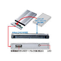 サンワサプライ 2.5インチハードディスクケース TK-RF25USVLN（直送品）