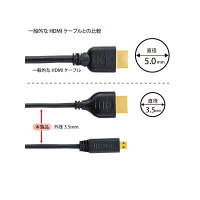 サンワサプライ イーサネット対応ハイスピードHDMIマイクロケーブル KM-HD23-10（直送品）