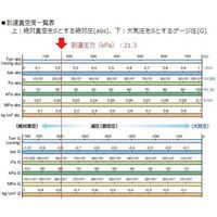 アルバック機工 ドライ真空ポンプ 21.3kPa DA-60S 1台 1-671-10（直送品）