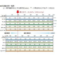 アズワン ミニエアーポンプ 吸排両用型 EAP-01 1台 1-7578-01（直送品）