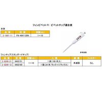 サーモフィッシャーサイエンティフィック フィンピペットF1(シングルチャンネル) 1~10mL cv0.80% 4641120N 1本（直送品）