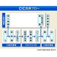 アズワン クリーンファースト 1000 クリーンパック S 100枚入 6-3048-03 1箱(100枚)（直送品）
