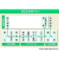 アズワン グッドボーイ 1000ml SCC 透明 (純水洗浄処理済み) 7-2214-04 1袋(1個)（直送品）