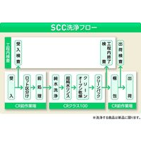 アズワン ハンドラップ SCC (純水洗浄処理済み) PH-500 1個 7-2219-02