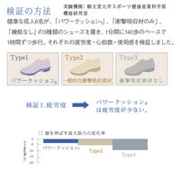 ナガイレーベン 取】YN490 ホワイト 24 YN-490 1足　ナースシューズ