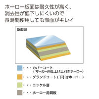 コクヨ ホワイトボード 壁掛け ホーロータイプ 無地 幅898×高さ610mm FB-23WNC 1枚