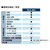 BOSCH レーザー距離計 DLE40 1台