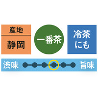 大井川茶園　静岡上煎茶　1セット（100g×3袋）