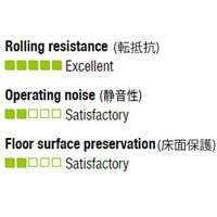 エスコ 250mm キャスター(自在金具・前輪ブレーキ付) EA986KW-4 1個（直送品）