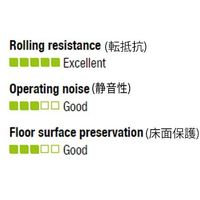 エスコ 150mm キャスター(自在金具・前輪ブレーキ付) EA986KR-1 1個（直送品）