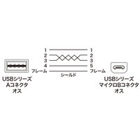 USBケーブル　両面USB-A（オス）MicroB（オス）　1m　USB2.0　KU-RMCB1　サンワサプライ　1本（直送品）