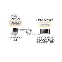 サンワサプライ HDMI巻取りケーブル 1.2m KM-HD20-M12（直送品）