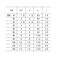 トラスコ中山 TRUSCO ボールポイント六角棒レンチ 対辺5.0mm GXB50 1本 125-2712