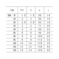 トラスコ中山 TRUSCO ボールポイント六角棒レンチ 対辺4.0mm GXB40 1本 125-2704