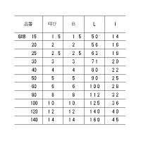 トラスコ中山 TRUSCO ボールポイント六角棒レンチ 対辺14.0mm GXB140 1本 125-2763