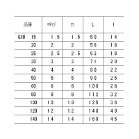 トラスコ中山 TRUSCO ボールポイント六角棒レンチ 対辺12.0mm GXB120 1本 125-2755