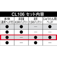 マキタ コードレス掃除機 CL106FDSHW+じゅうたん用ヘッド 10.8V