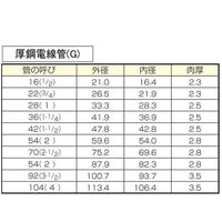 エスコ 1/2” コンジットベンダー EA547B-19 1個（直送品）