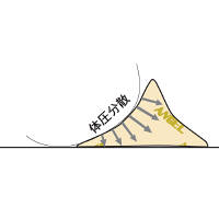 洗えるフィット三角柱クッションII　ベージュ50cm　1312-50　日本エンゼル　（直送品）