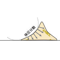 洗えるフィット三角柱クッションII　パープル80cm　1312-80　日本エンゼル　（直送品）