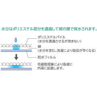 サラッキーシーツ　ホワイト　2222　日本エンゼル　（直送品）