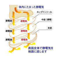 ミドリ安全 JSAA認定 静電 作業靴 プロスニーカー ダイナスティ SDー11 26.0cm R9209032011 1足（直送品）